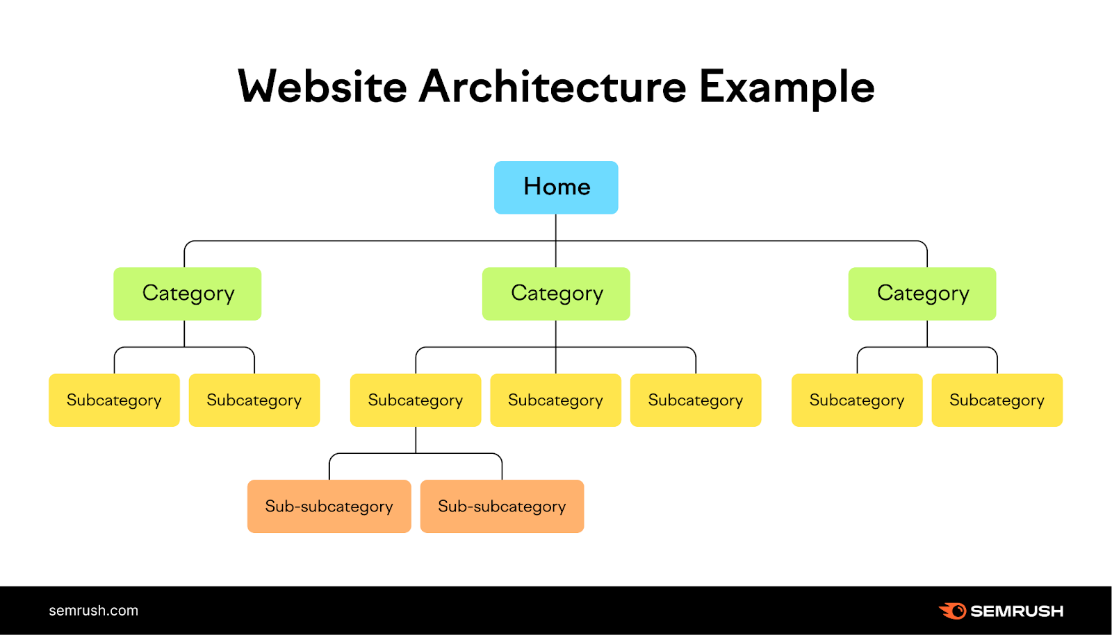 How Site Architecture Affects Indexing Depth