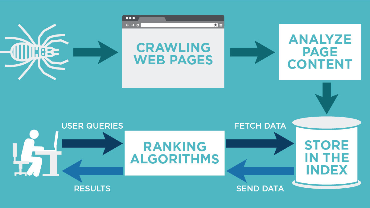 Crawl Frequency vs. Indexing Frequency: Key Differences