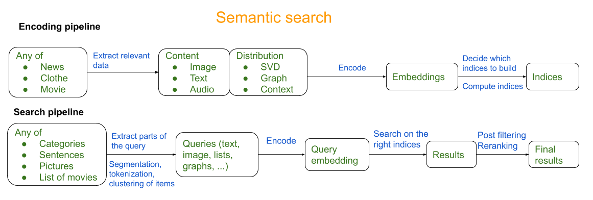 Indexing and Semantic SEO: How They’re Connected
