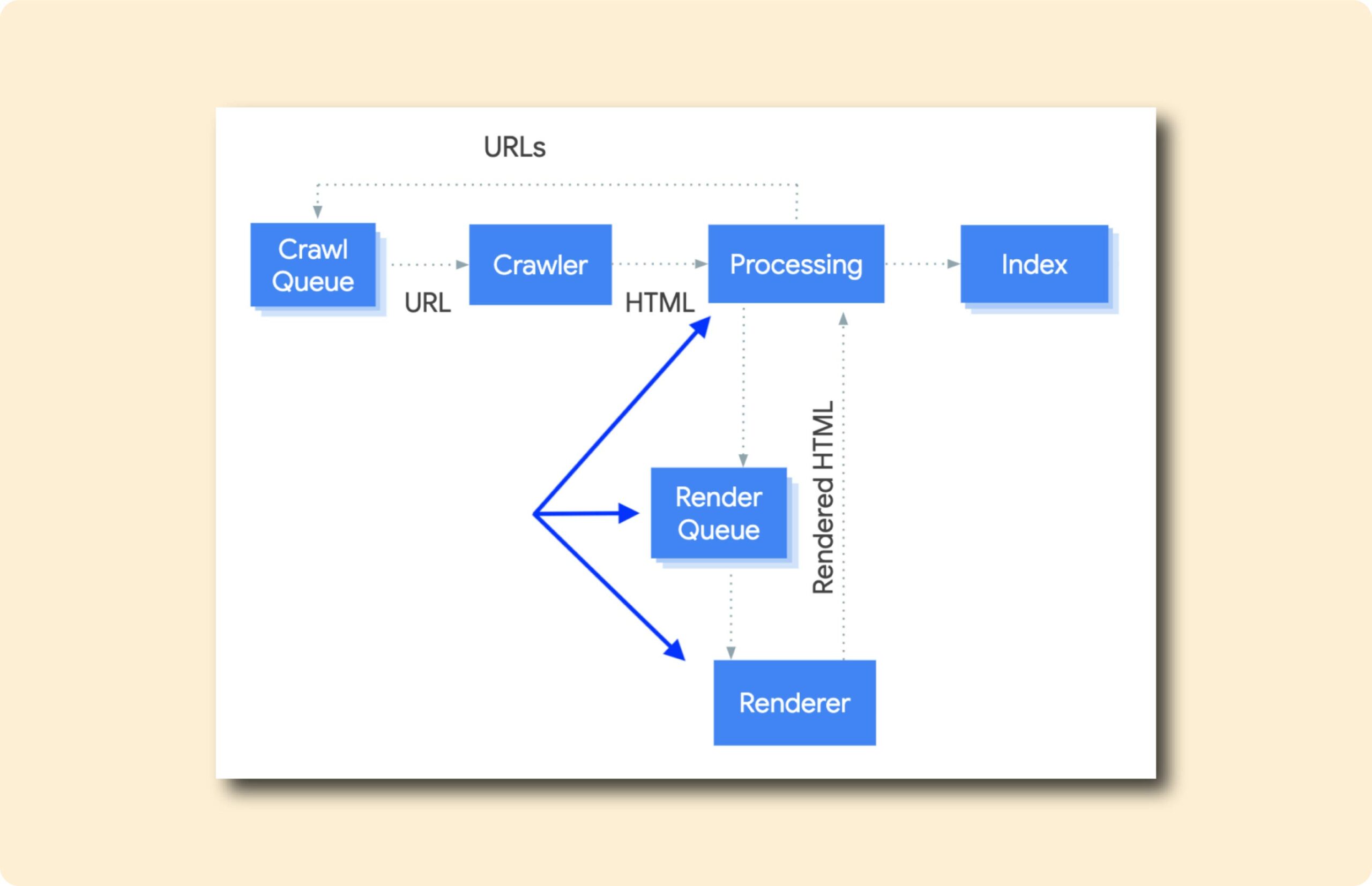 Does Indexing Improve SEO Rankings? The Data Says Yes